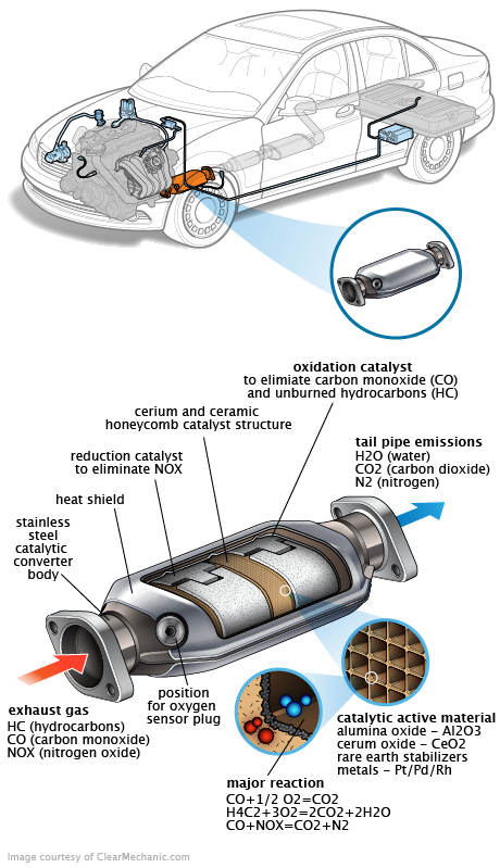 See C1315 in engine